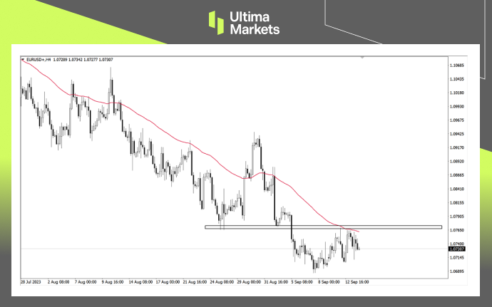 Ultima Markets Cross Ring