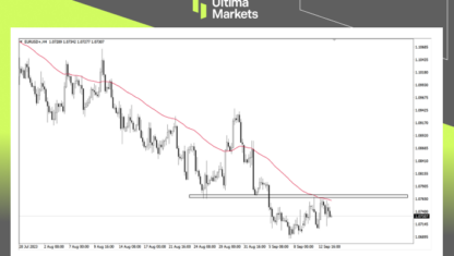 Focus on BRENT OIL Today – 9th November 2023