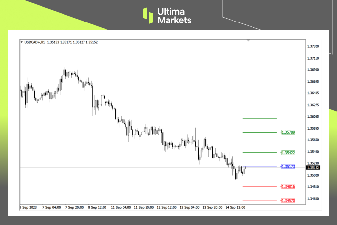 Pivot Indicator Analysis By Ultima Markets MT4