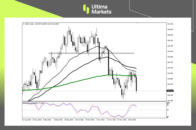 IBovespa Index One-year Chart