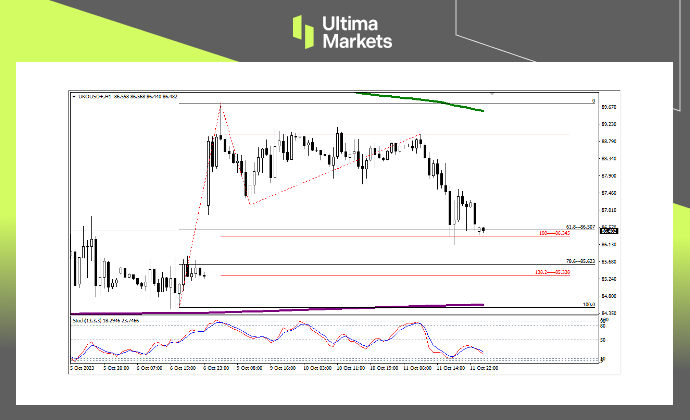 Ultima Markets Cross Ring