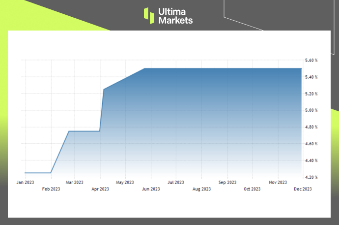 New Zealand Interest Rate, RBNZ