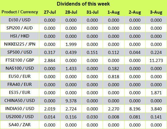 Ultima Markets Market Outlook Analysis Banner 2