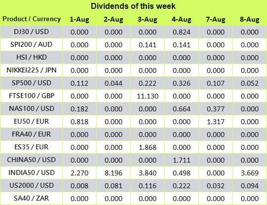 Ultima Markets Indices Trading Banner with Line Chart 2