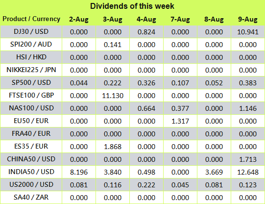 Ultima Markets MetaTrader 4 Icon 1