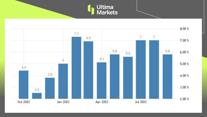 Japan Retail Sales, METI Japan